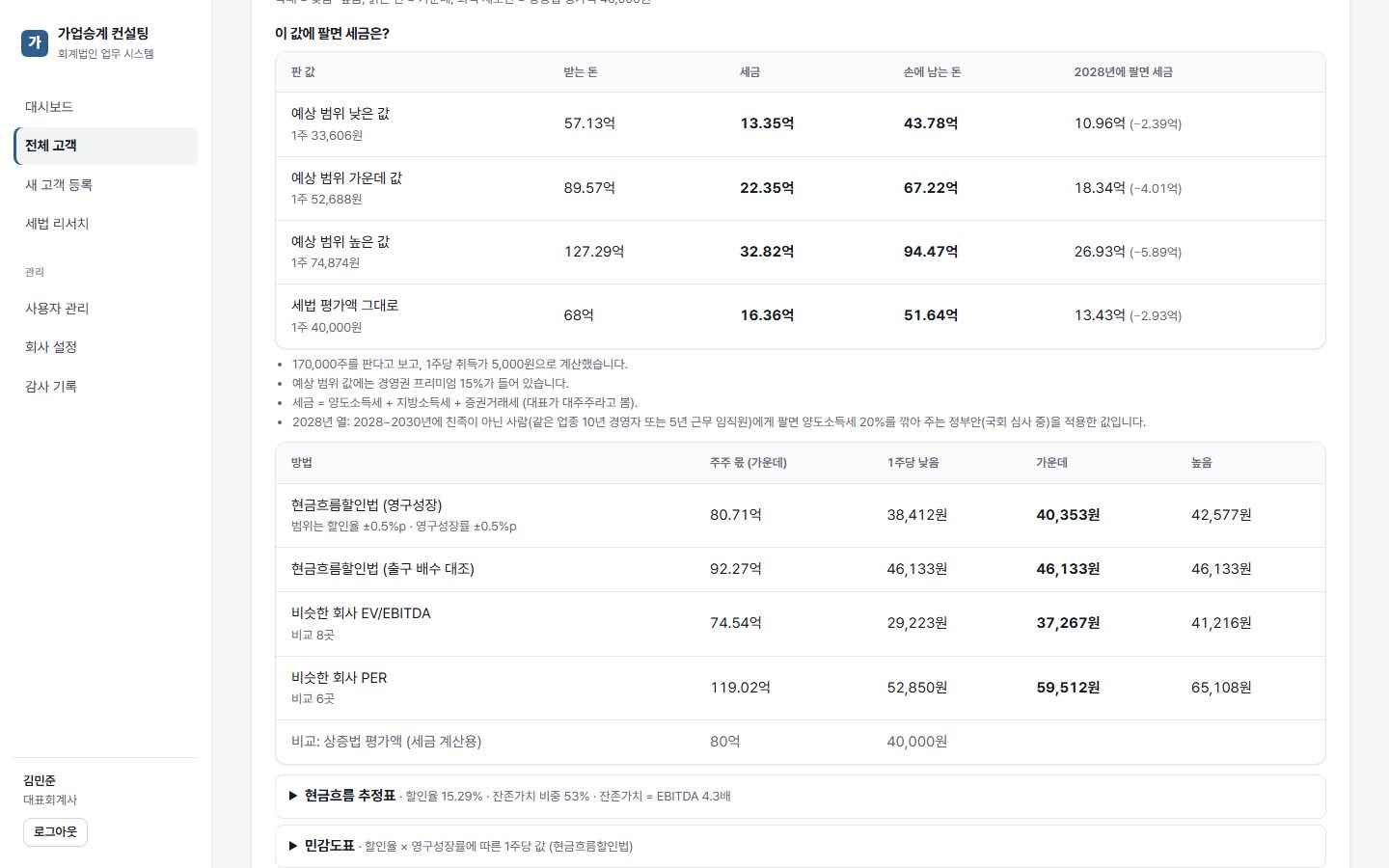 매각 가격대별 세금 표